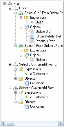 Query Structure Tree